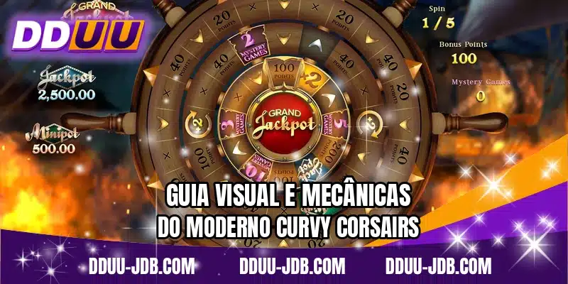 Guia visual e mecânicas do moderno Curvy Corsairs